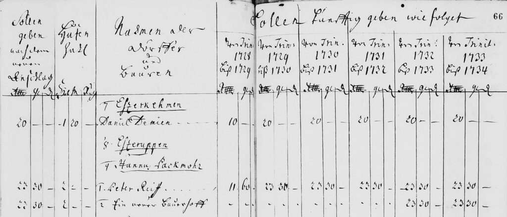 Prästationstabelle 1727